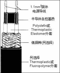 進口自調(diào)控電伴熱線
